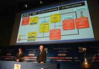 Fussball  FIFA Club Word Cup 2012; Auslosung