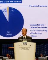 Fussball International FIFA Kongress