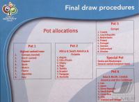 Fussball  International WM Auslosung